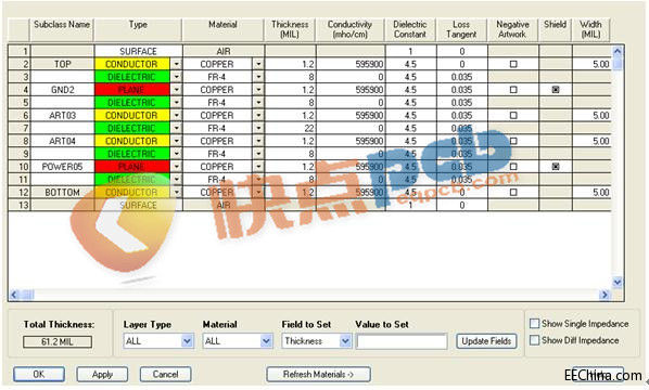PCBԭ��(chu��ng)|����PCB�OӋܛ���ӯB�Y(ji��)��(g��u)�OӋ�Ľ��h