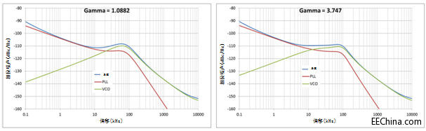 PLL��·�V�����O(sh��)Ӌ���{(di��o)��ָ��