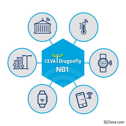 ��ۑ���Ժ�Ƴ�����ɱ��͹�������LTE IoT�O��Ŀ��ڙ�NB-IoT��Q����Dragonfly NB1