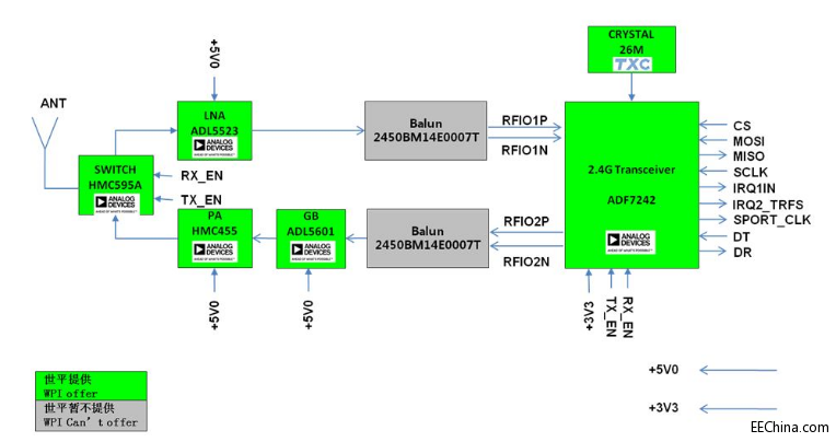 ��ƽ�Ƴ�����ADI�o�����g(sh��)���h(yu��n)���x��ģ�b��������