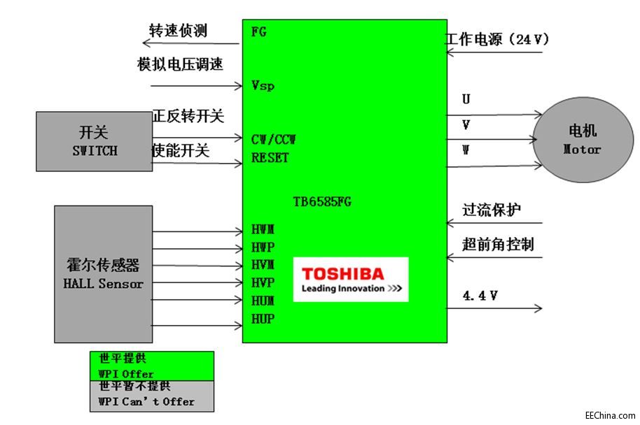 ��(li��n)����ƽ���F(tu��n)�Ƴ�����Toshiba�a(ch��n)Ʒ����늙C(j��)�(q��)��(d��ng)������Q����