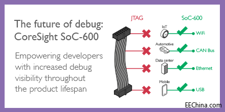 ARM �Ƴ� CoreSight SoC-600�����F��һ���{ԇ�͸�ۙ