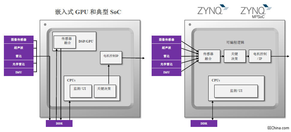 �����{�оƬ�ļҏ���ِ�`˼���҂���reVISION׌MPSoC�걬GPU
