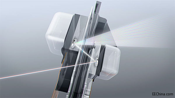 �^�|����֮��Bosch���@��(g��)����΢Ͷ���_��һƬȫ����؆᣿