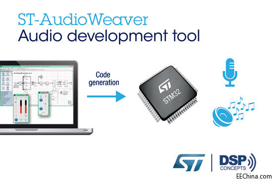 ST�cDSP Concepts��������STM32�Ñ��ṩ���M�ĸ߼����l�OӋ����