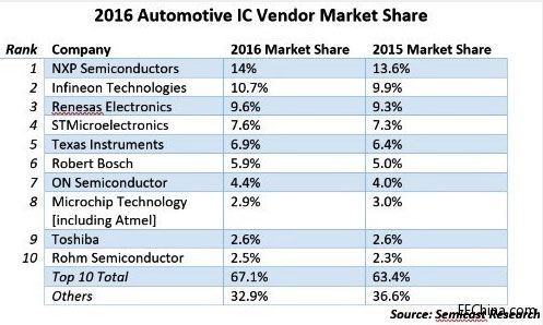 ȫ��ʮ��܇��IC�S���������t