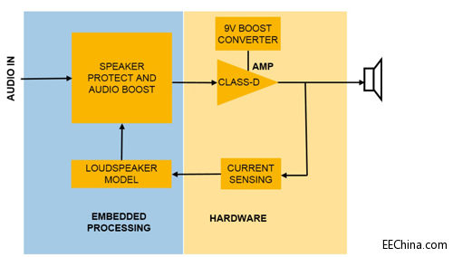 Ʒ���Ƴ�����NXP�������l�Ŵ����ą�����Q����