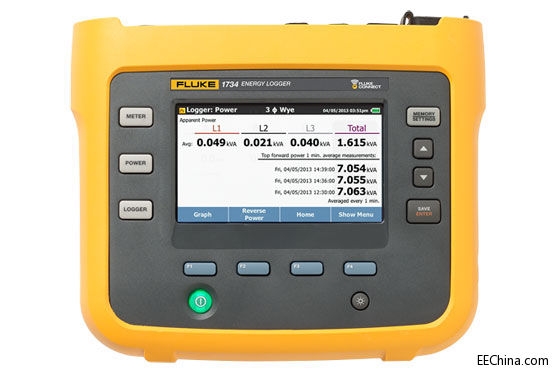 �������Ƴ�ȫ��1732��1734���๦��Ӌ����Ч�����Ñ�������ܳɱ�