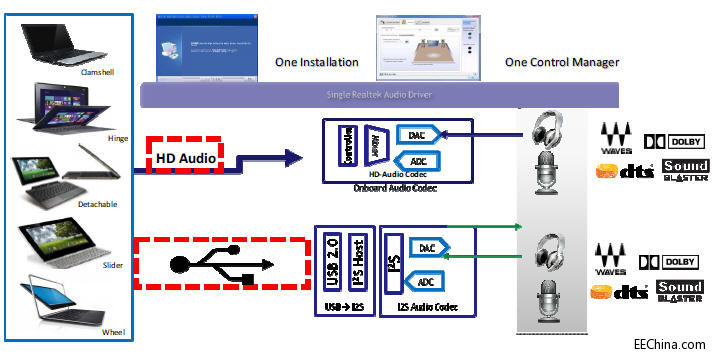 �����Ƴ����Ű댧�w��оƬ���������OӋ����
