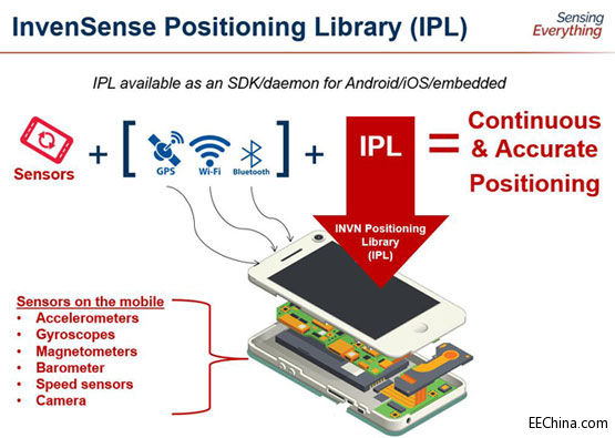 IPL�㷨�������֙C�Ñ���λ�͌�(d��o)���w�ġ�������