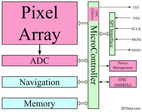 �����Ƴ�ؐ���Rָ�y�R�eоƬ��Q����