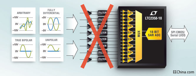 ���������Ƴ���΢΢����ݔ��ľ��_��18λ8ͨ��ADC���sС��Q�����ߴ�