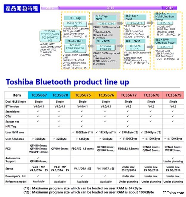 ��(li��n)��ԏ�����F(tu��n)�Ƴ�TOSHIBA��AMS�m�������֙C(j��)֮������Q����