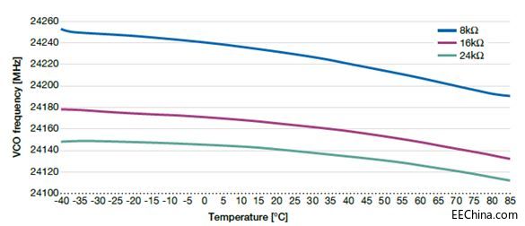 Ʒ�����Ƒ��������܂ɜy��Ӣ�w�賬�͹���24GHz���_������