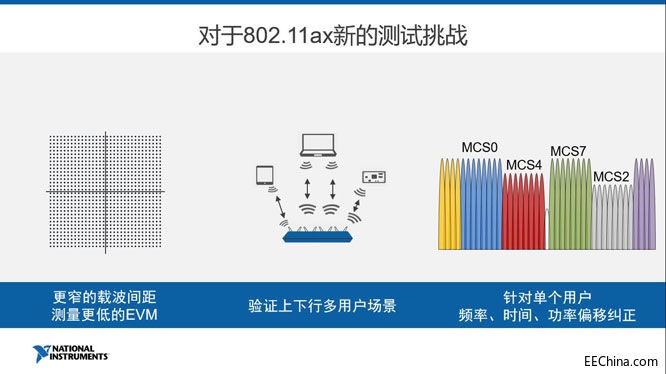 EDI CON CHINA���㌍����NIƽ�_����Q�������¶��x���l��΢���yԇ