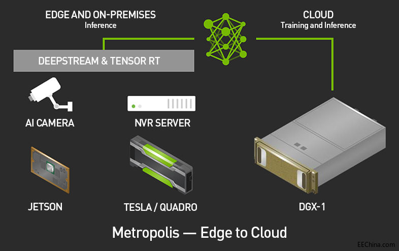 NVIDIA�Ƴ�����ҕ�l������Metropolis�˵���ƽ�_�����˹����ܳ��н��O�ƽ��·