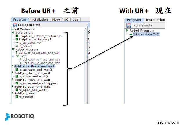UR + Robotiq: �`���Ч�ļ��弴�ý�Q����