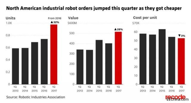 �����əC���˲�ُ��� ��һ���Ȳ�ُ�C����9773��