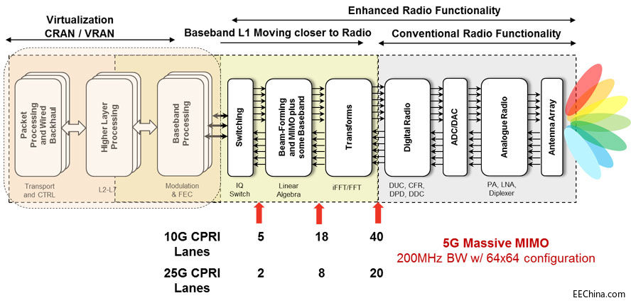 ����ȫ�ɾ��̼��g���F 5G �ĳ��Z