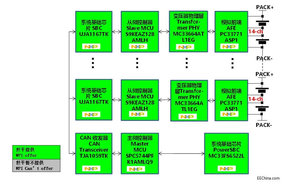 ��ƽ�Ƴ�����NXP�aƷ����܇BMS늳ع���ϵ�y(t��ng)��Q����
