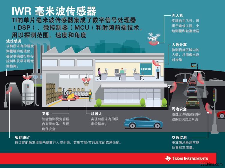 TI�Ƴ��I����߾��Ȇ�оƬ���ײ��������aƷ�M��