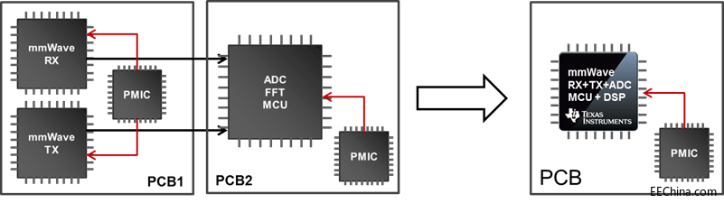 ��CMOS���g���F��΢�ͻ����ײ�������