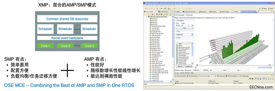 Enea OSE���ӌ�(du��)Xilinx UltraScale+ MPSoC��֧��