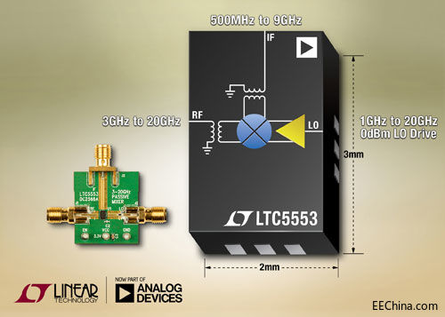 ���������Ƴ����� LO ���_���ĳ����� 3GHz �� 20GHz ���l��