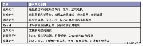 ���� MEMS ����������_ʼ��