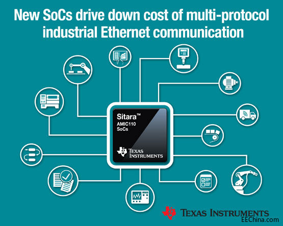 ���݃x��ȫ��SoCϵ�н��Ͷ��f(xi��)�h���I(y��)��̫�W(w��ng)ͨ�ųɱ�