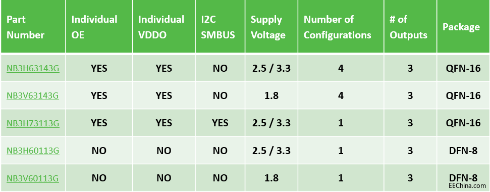 �M���µ��`��ĕr��OӋ�����r