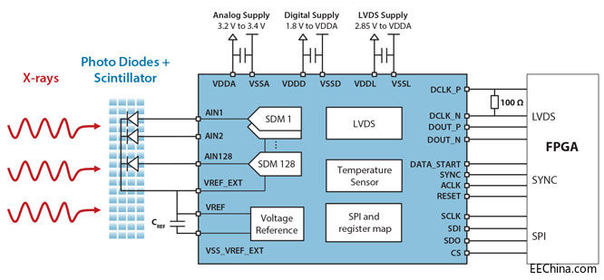 ���~˹�Ƴ��µĸ����܂������ӿڣ�ʹ�t�������I�Ͱ���CT����x���������������S��