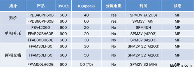 ���ͨ�^һվʽIPM�����M�㹤�I����܇�����M�Ȳ�ͬ���õ�����