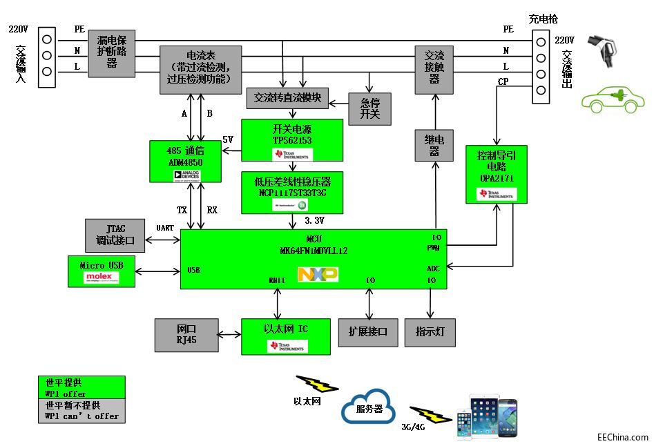 ��ƽ����ɽ�h���Ƴ�����NXP�ȴ�S���g�ͮaƷ��늄���܇����늳�늘���Q����