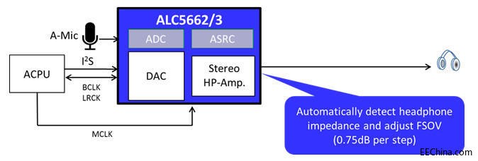 �����Ƴ�����Realtek���g�ĸ����϶�Hi-Fi���CоƬ����Q����