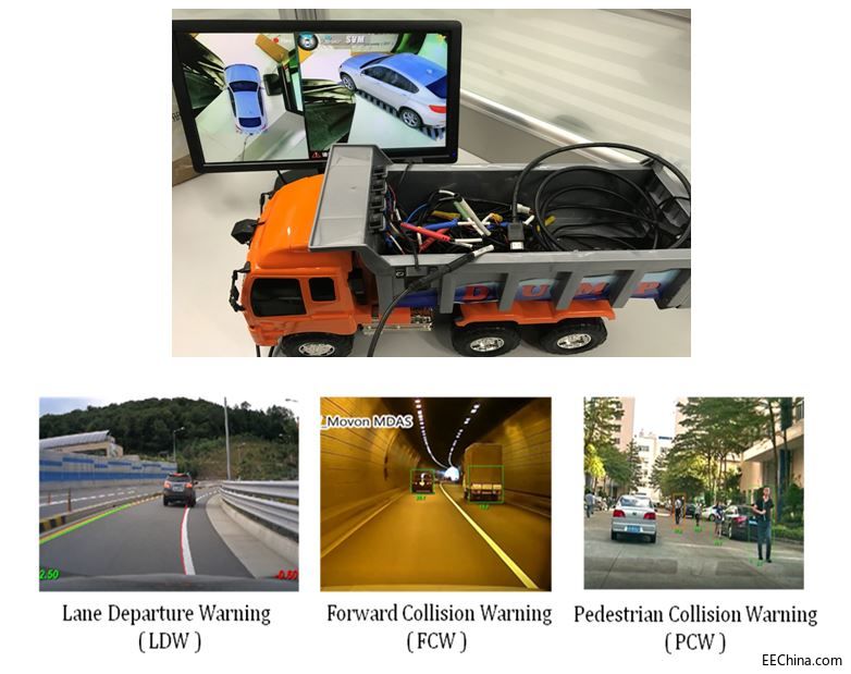 ��ƽ���Y���Ƽ��Ƴ����ڱ����S�aƷ��Full-HD 3D 360��ȫ���hҕ�cADASϵ�y��Q����