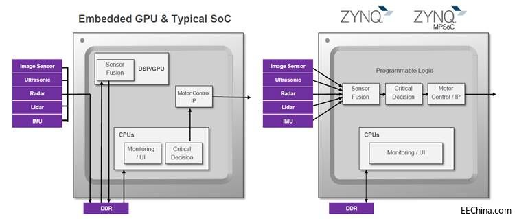 ���� reVISION ���ٱO(ji��n)��ϵ�y(t��ng)���_�l(f��)