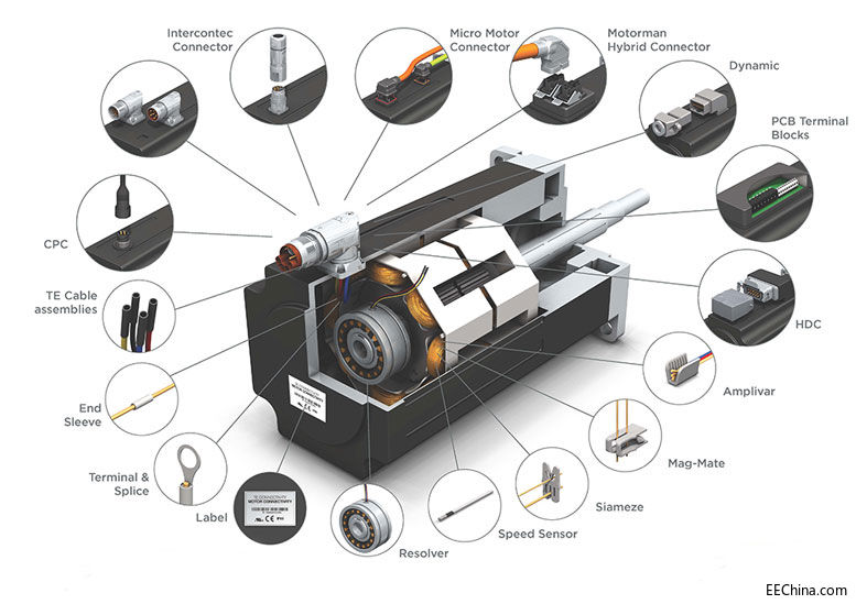 TE Connectivity�Ƴ��ŷ�늙C��Q�����³ɆTMotorman������B����