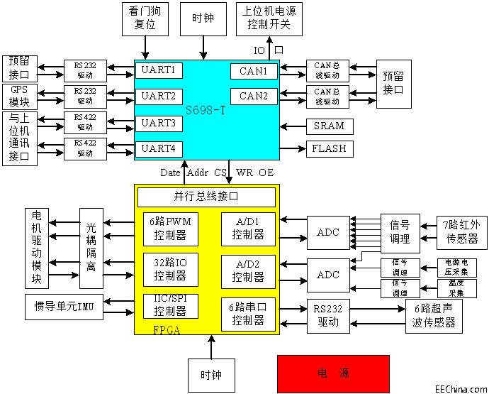 �๦�������Ƅ�ƽ�_늿�ϵ�y�о�