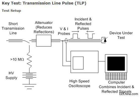 ESD���o��Q���}��ÿ��һ����܇ģ�K