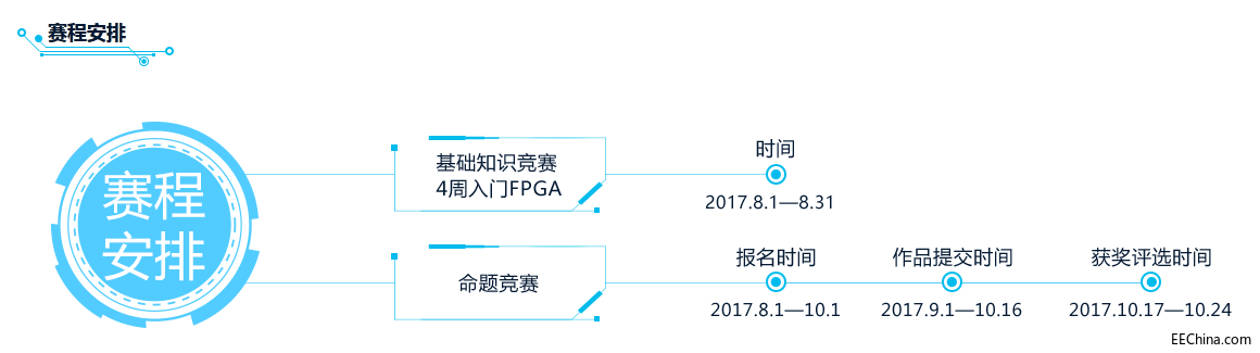 Ŀ�˹�ȣ��Q��������e�kFPGA�f�˴�ِ