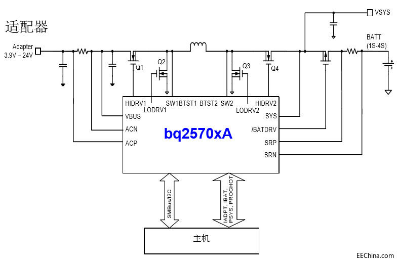 TI���@�wоƬ��ͨ�^USB�o1��4���늳ظ�Ч���ٳ��