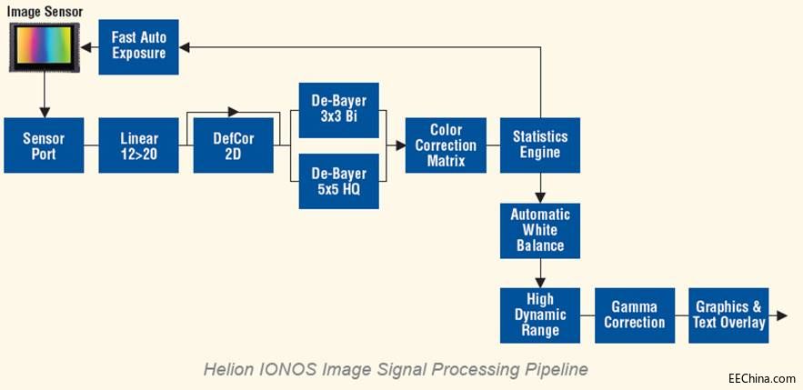����������܇ADAS��܇�d��Ϣ�ʘ�(l��)ϵ�y(t��ng)���Ƅ�(d��ng)���P(gu��n)ƽ�_(t��i)�Ę�ӽ�Q����