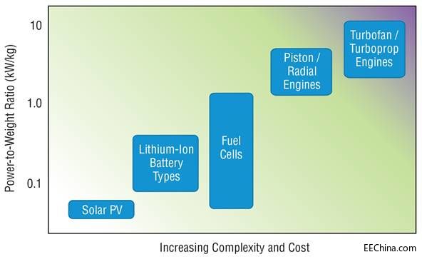 �o�˲���܊��ϵ�y��Ҫ�����^�ߵ����ϵ�y