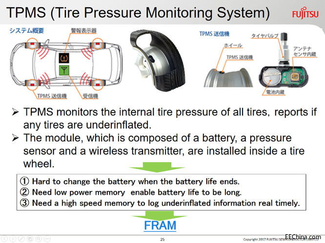 �ɹ����ԏ�(f��)�ƣ���ʿͨ�y��һ��FRAM�M܊�߶�܇�d��(y��ng)���Ј�