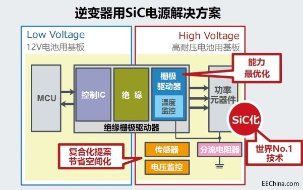ROHM�l(f��)��늄���܇���p�Ȼ�τ�����܇������Ԫ�������g(sh��)
