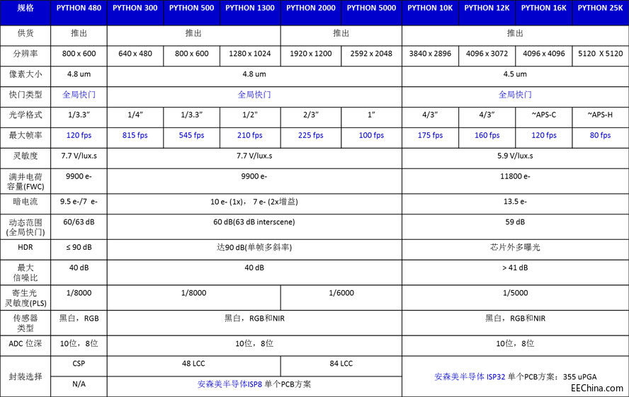 ��ɭ���댧�w��������(li��n)�W(w��ng)�ĳ����g(sh��)�ͷ���