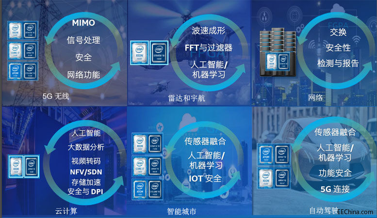 Ӣ�ؠ�FPGA�����ٽ��O���ܻ�����