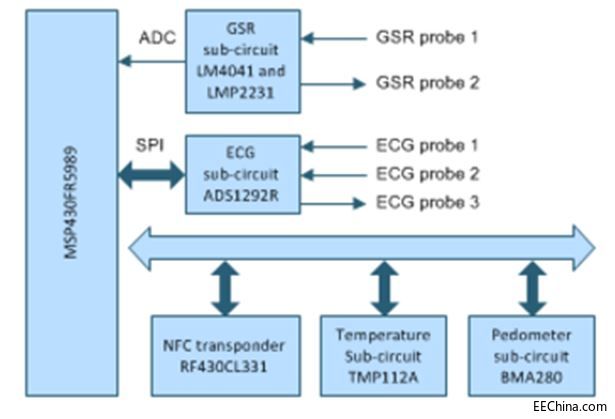 ��ƽ�Ƴ�����TI�aƷ�Ķ�����������̖�O�yϵ�y�����OӋ