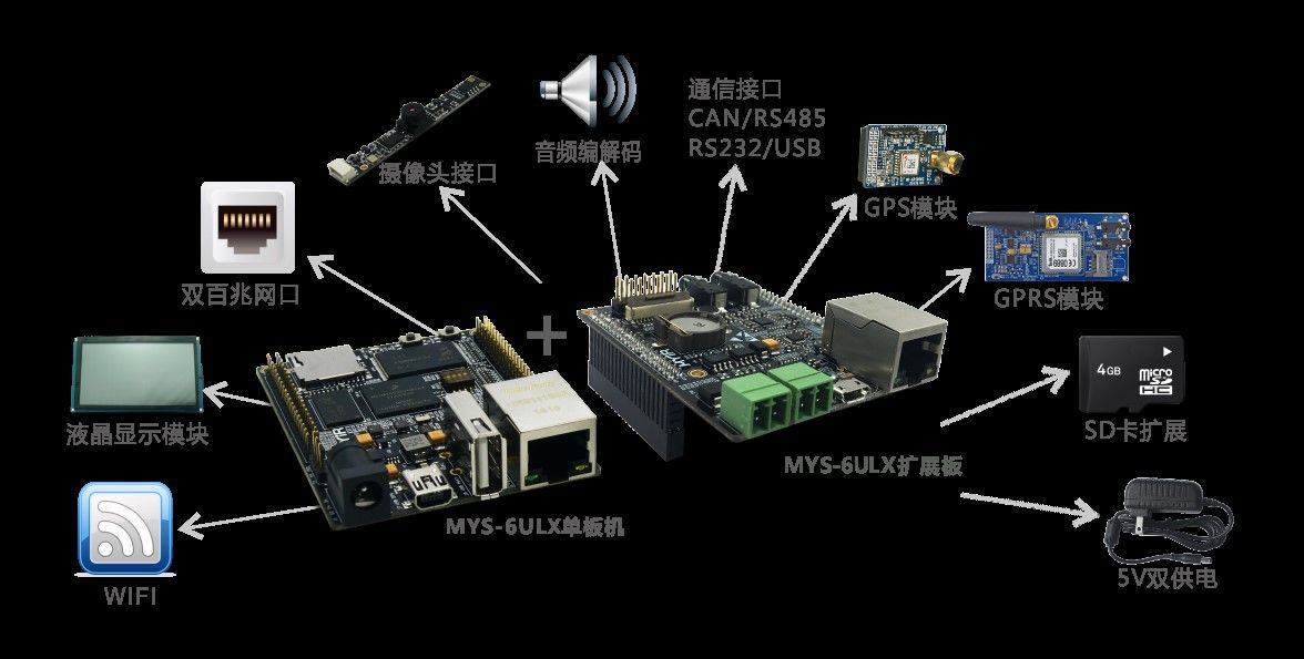 С�ߴ�ȫ���ܵ�I.MX6UL�_�l�׼�-�נ��Ƽ�MYS-6ULX�u���׼���ʽ�Ƴ�